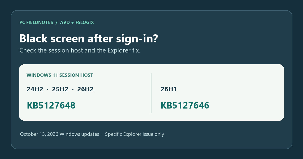 Editorial diagram maps Windows 11 AVD host versions 24H2, 25H2 and 26H2 to KB5127648, and 26H1 to KB5127646, for a post-sign-in Explorer black-screen issue