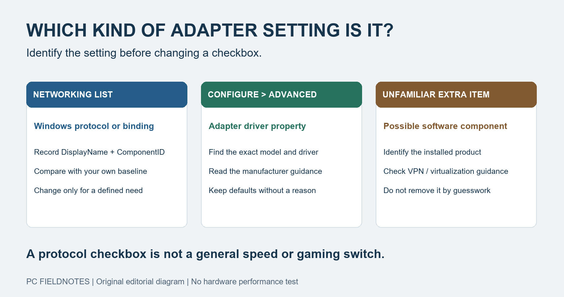 Decision map separating the Networking checkbox list, Advanced driver properties, and unfamiliar software components