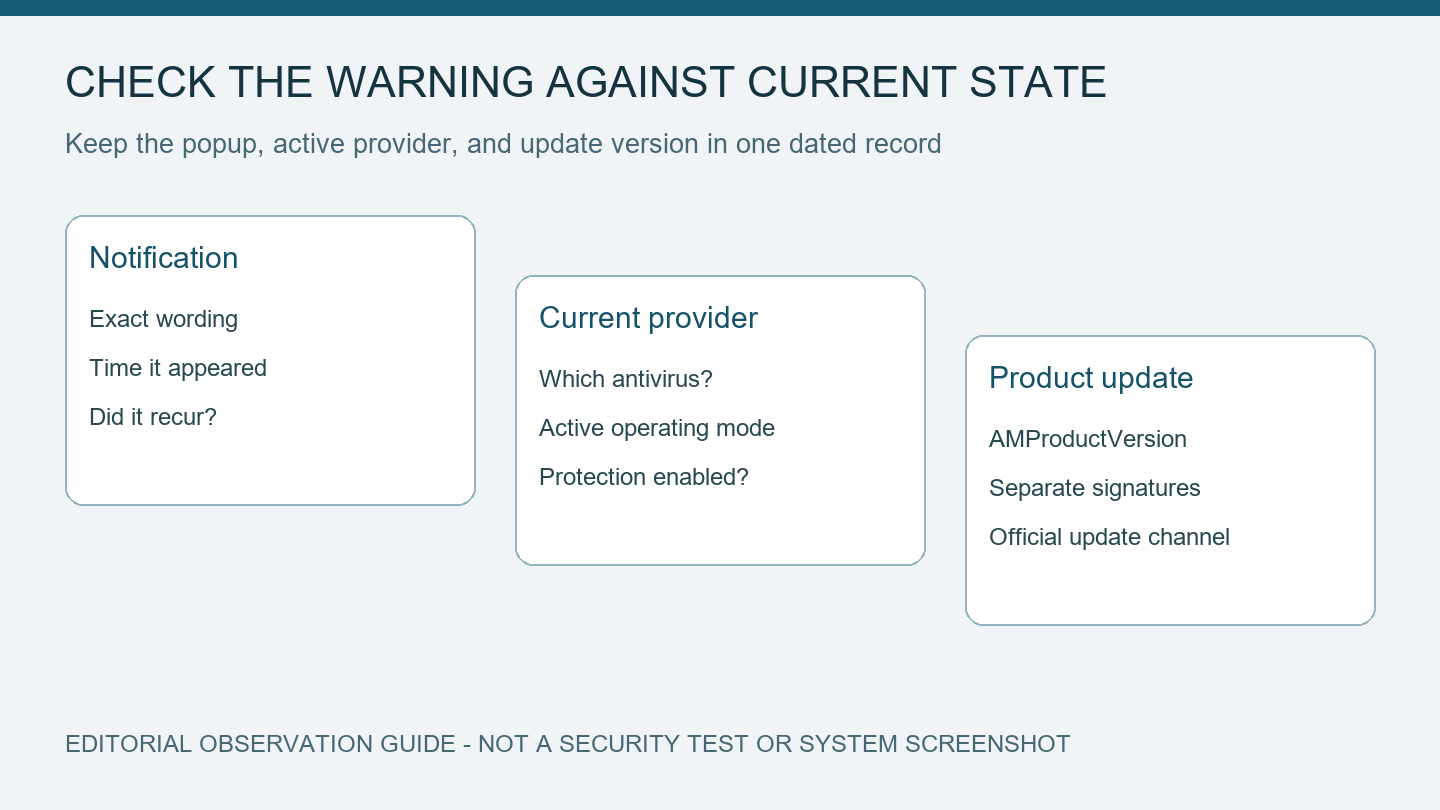 Four observations to keep separate: warning, antivirus provider, reported protection, and product update