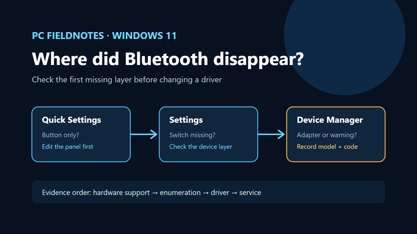 Decision path for a missing Bluetooth control, adapter, or driver in Windows 11