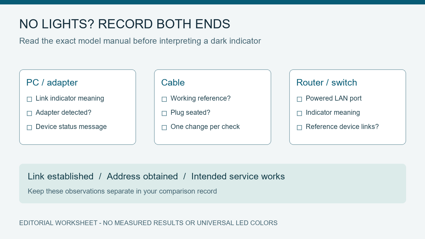 Ethernet comparison record with separate PC indicator, cable, LAN port indicator, and Windows status